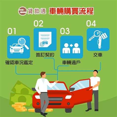 買車要注意什麼|[心得] 買車心得與流程